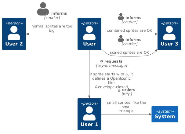 Relationship with sprite or OpenIconic